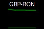 GBP-RON